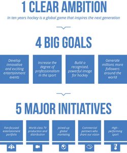 Hockey Revolution